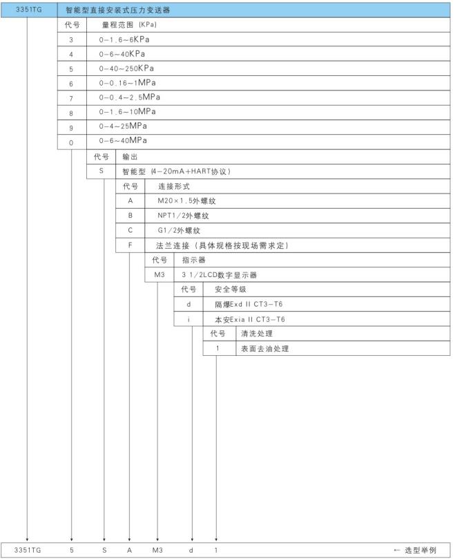 1741249071657409.jpg 3351TG智能直接安装式压力变送器1.jpg